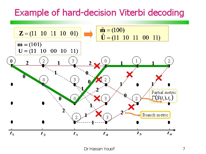 Example of hard-decision Viterbi decoding 0 2 3 1 1 2 0 0 2