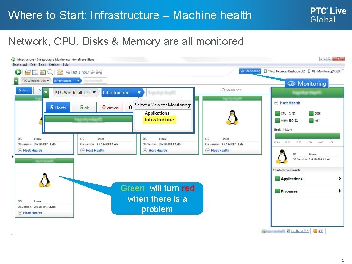 Where to Start: Infrastructure – Machine health Network, CPU, Disks & Memory are all