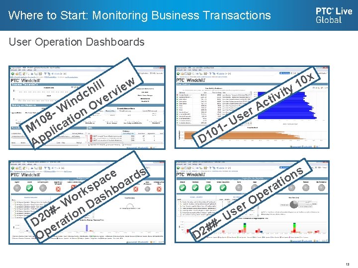 Where to Start: Monitoring Business Transactions User Operation Dashboards ill view h c er