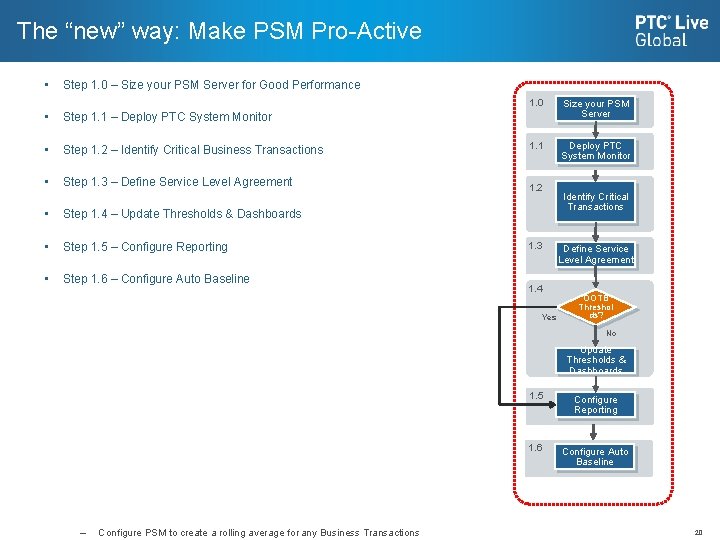 The “new” way: Make PSM Pro-Active • • Step 1. 0 – Size your