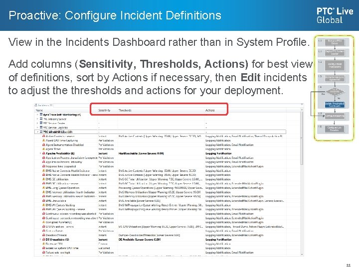 Proactive: Configure Incident Definitions View in the Incidents Dashboard rather than in System Profile.