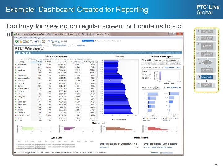 Example: Dashboard Created for Reporting Too busy for viewing on regular screen, but contains