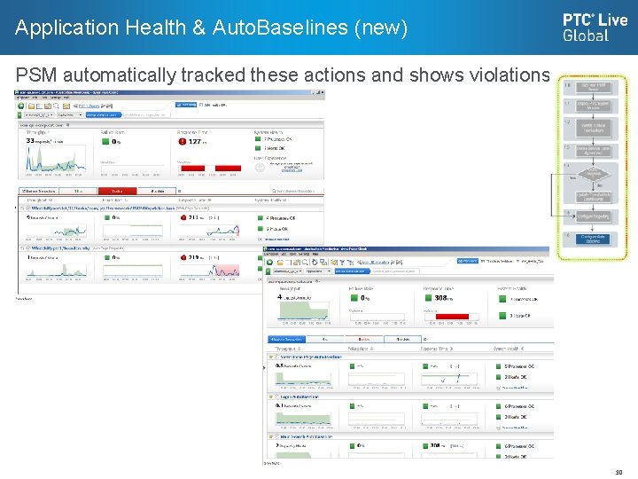 Application Health & Auto. Baselines (new) PSM automatically tracked these actions and shows violations