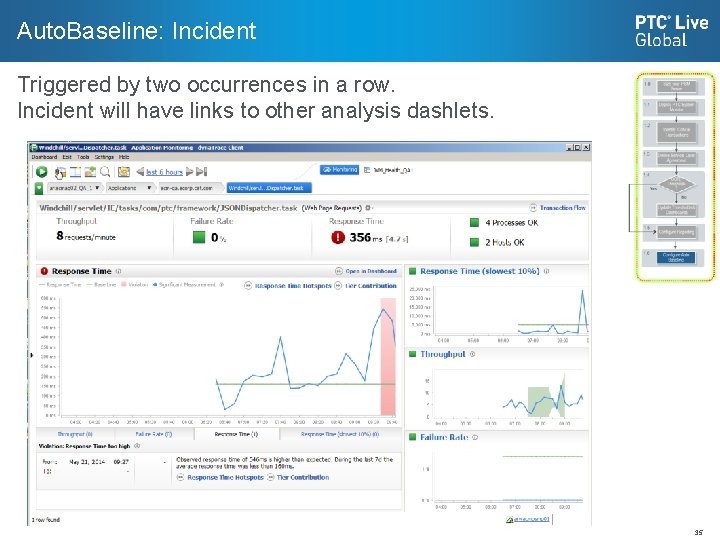 Auto. Baseline: Incident Triggered by two occurrences in a row. Incident will have links