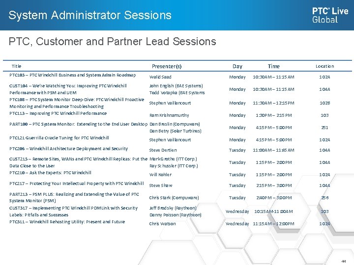 System Administrator Sessions PTC, Customer and Partner Lead Sessions Title Presenter(s) Day Time Location