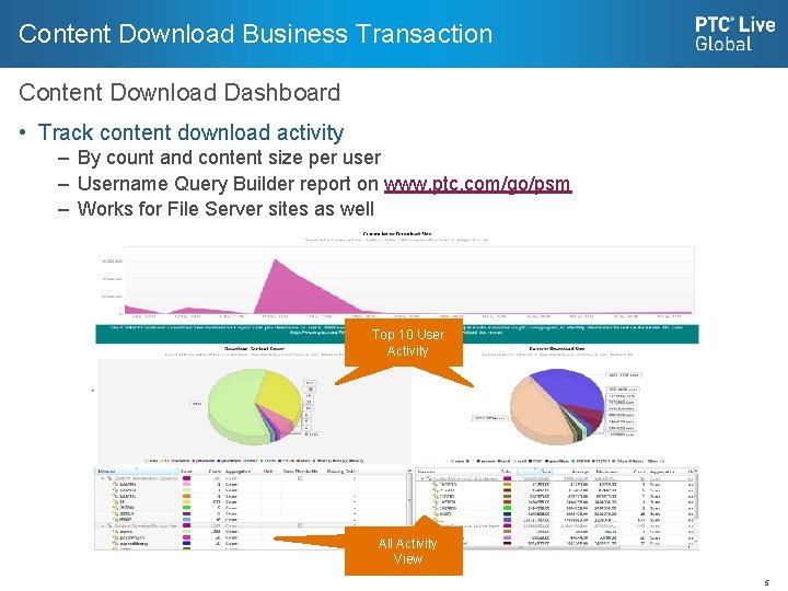 Content Download Business Transaction Content Download Dashboard • Track content download activity – By