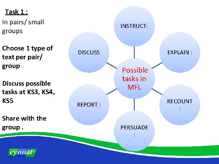 Task 1 : In pairs/ small groups Choose 1 type of text per pair/