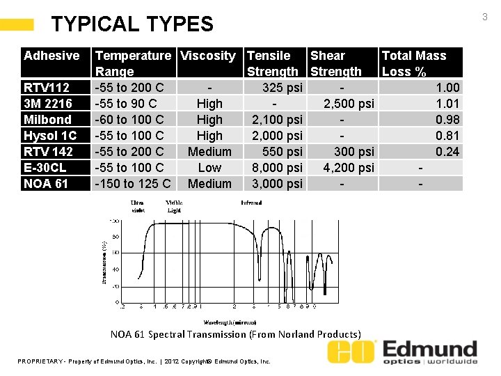 TYPICAL TYPES Adhesive RTV 112 3 M 2216 Milbond Hysol 1 C RTV 142 TYPICAL TYPES Adhesive RTV 112 3 M 2216 Milbond Hysol 1 C RTV 142
