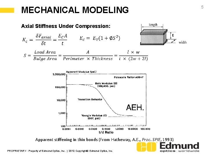 MECHANICAL MODELING Axial Stiffness Under Compression: Apparent stiffening in thin bonds (From Hatheway, A. MECHANICAL MODELING Axial Stiffness Under Compression: Apparent stiffening in thin bonds (From Hatheway, A.