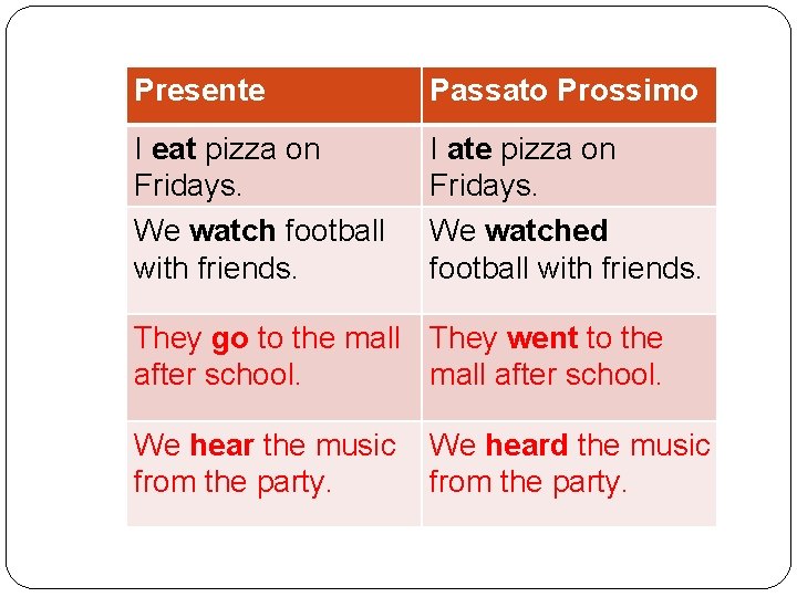 Presente Passato Prossimo I eat pizza on Fridays. We watch football with friends. I