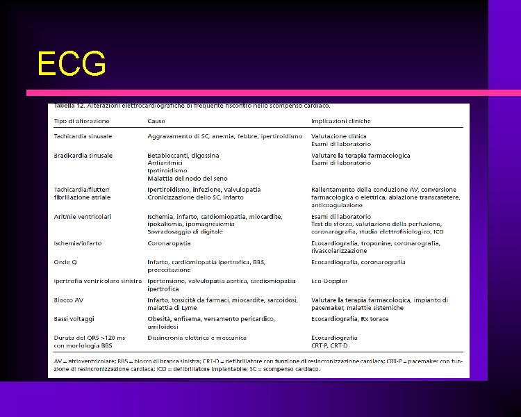 ECG 