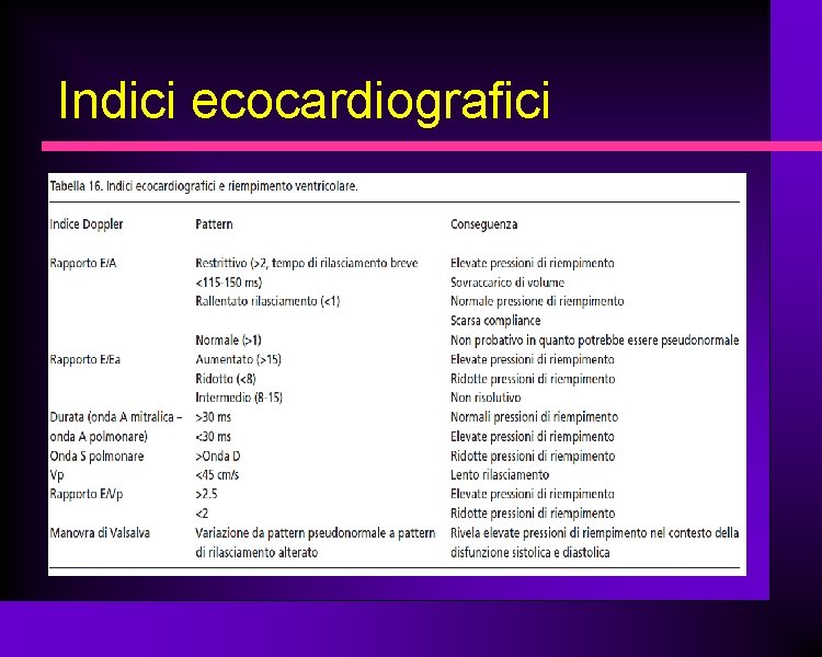 Indici ecocardiografici 