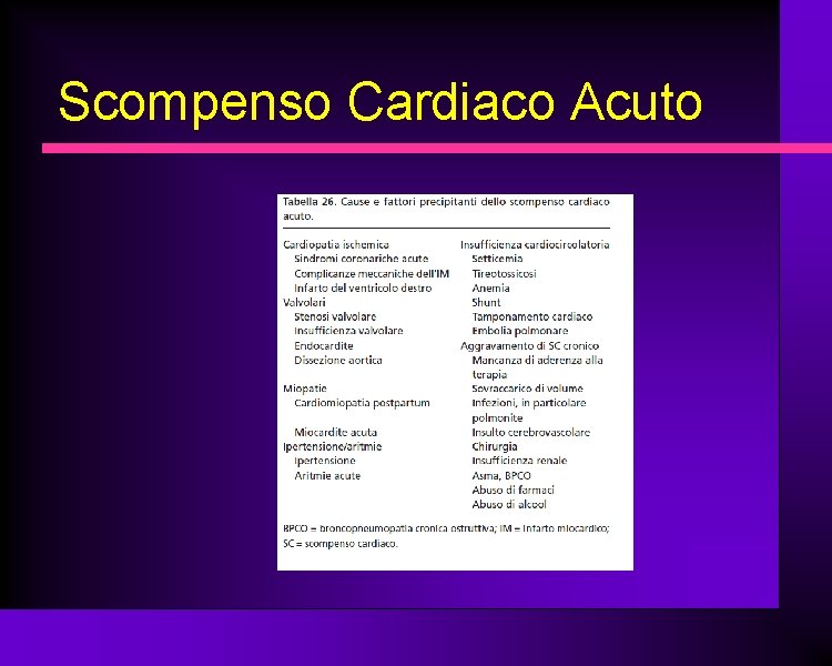 Scompenso Cardiaco Acuto 