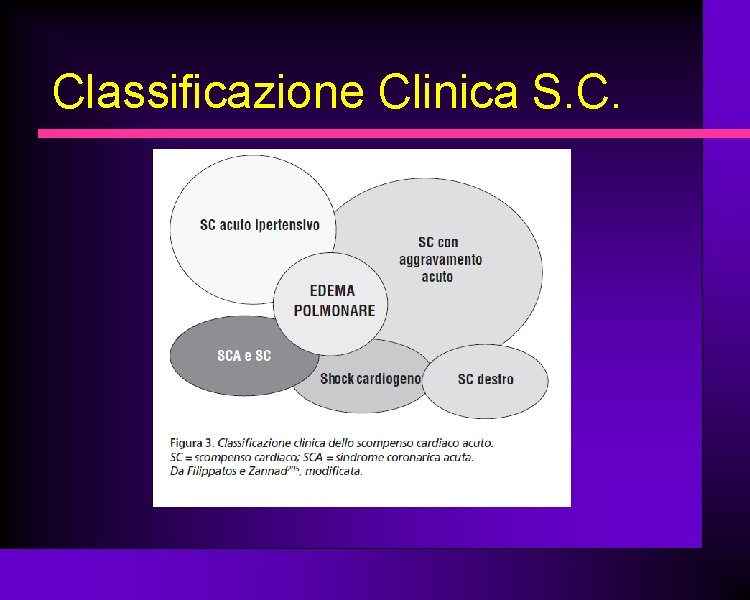 Classificazione Clinica S. C. 
