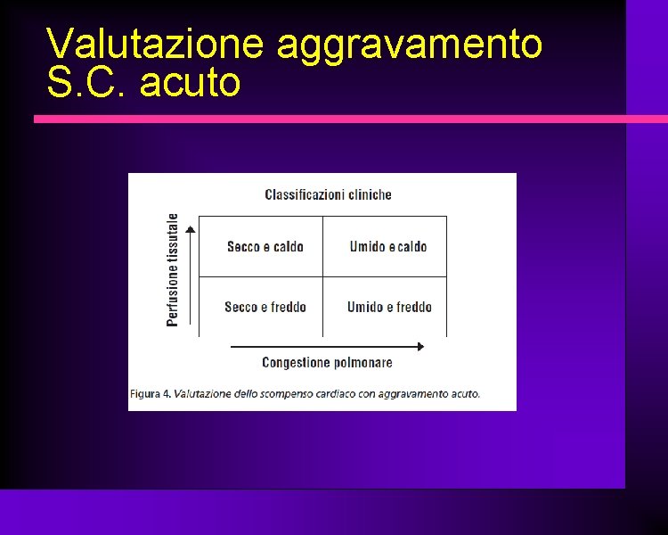 Valutazione aggravamento S. C. acuto 