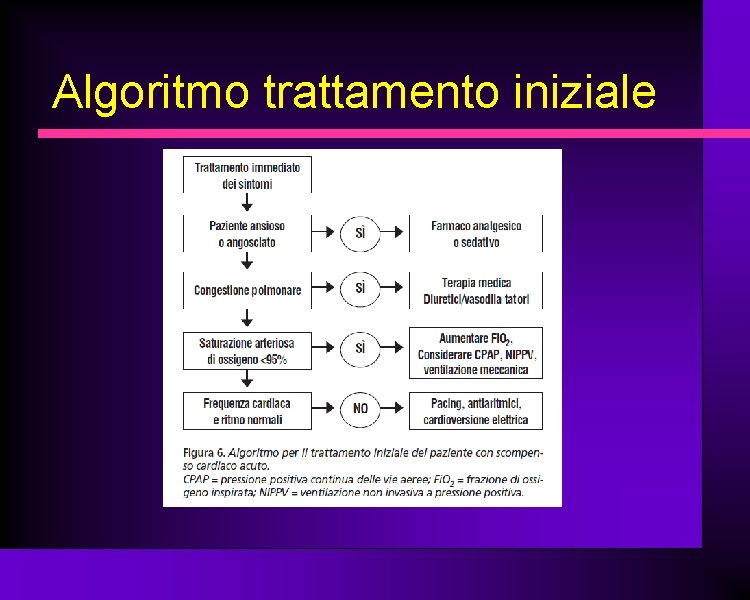 Algoritmo trattamento iniziale 