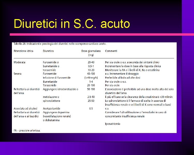 Diuretici in S. C. acuto 