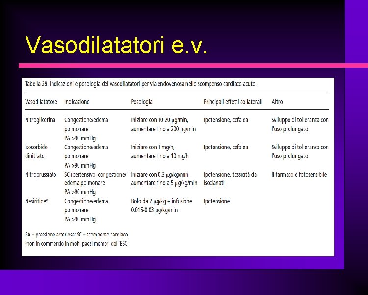 Vasodilatatori e. v. 