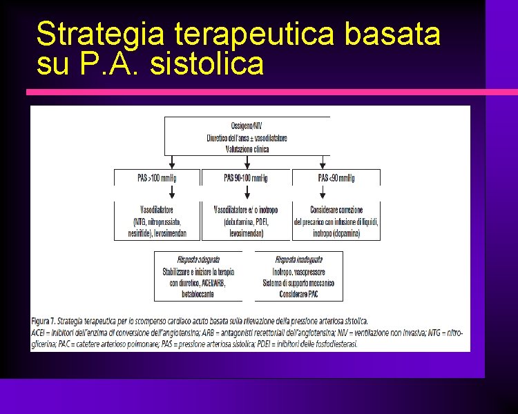 Strategia terapeutica basata su P. A. sistolica 