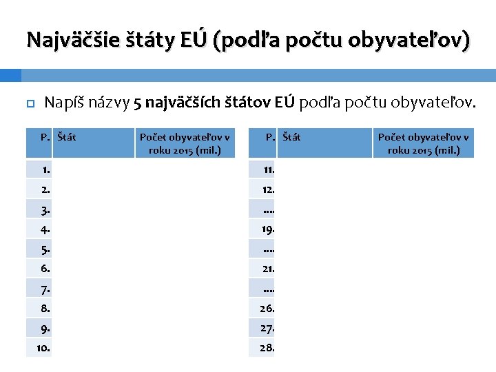 Najväčšie štáty EÚ (podľa počtu obyvateľov) Napíš názvy 5 najväčších štátov EÚ podľa počtu