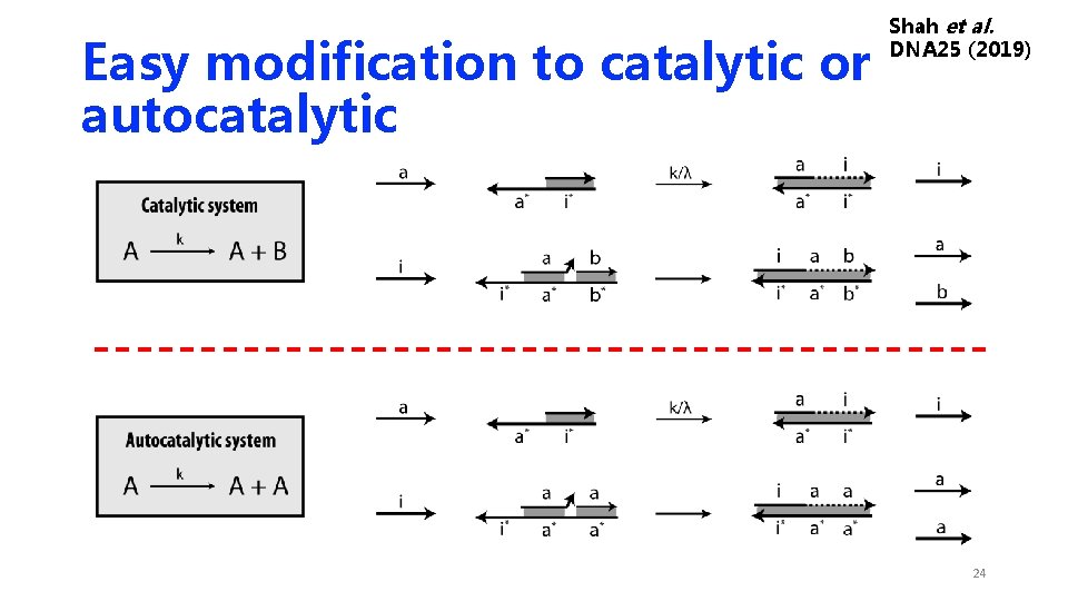 Easy modification to catalytic or autocatalytic Shah et al. DNA 25 (2019) 24 Easy modification to catalytic or autocatalytic Shah et al. DNA 25 (2019) 24