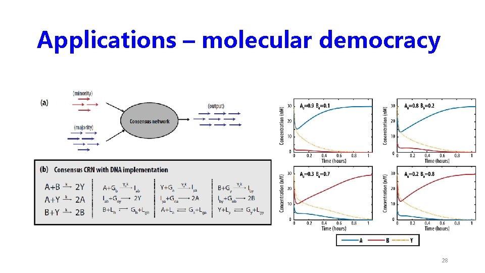 Applications – molecular democracy 28 Applications – molecular democracy 28