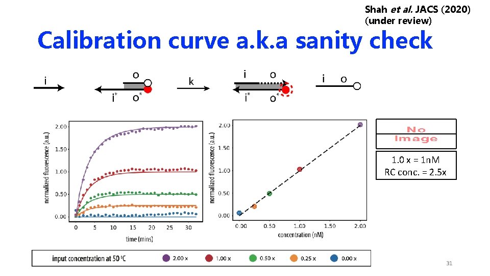 Shah et al. JACS (2020) (under review) Calibration curve a. k. a sanity check Shah et al. JACS (2020) (under review) Calibration curve a. k. a sanity check