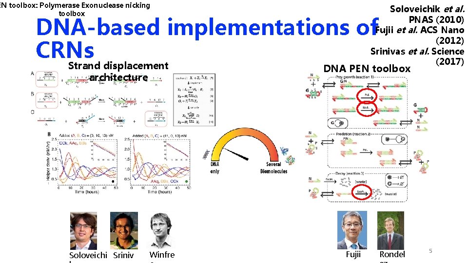 EN toolbox: Polymerase Exonuclease nicking toolbox Soloveichik et al. PNAS (2010) Fujii et al. EN toolbox: Polymerase Exonuclease nicking toolbox Soloveichik et al. PNAS (2010) Fujii et al.