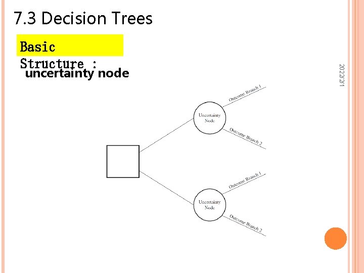 7. 3 Decision Trees uncertainty node 2022/2/1 Basic Structure : 