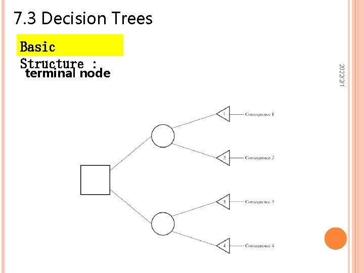 7. 3 Decision Trees terminal node 2022/2/1 Basic Structure : 