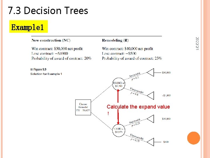 7. 3 Decision Trees Example 1 2022/2/1 Calculate the expand value ！ 