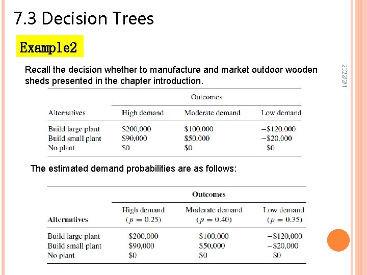 7. 3 Decision Trees Example 2 The estimated demand probabilities are as follows: 2022/2/1