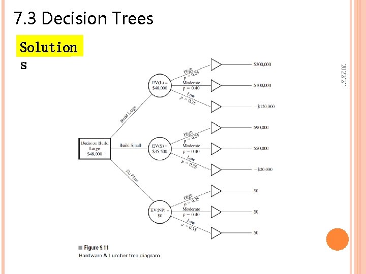 7. 3 Decision Trees 2022/2/1 Solution s 