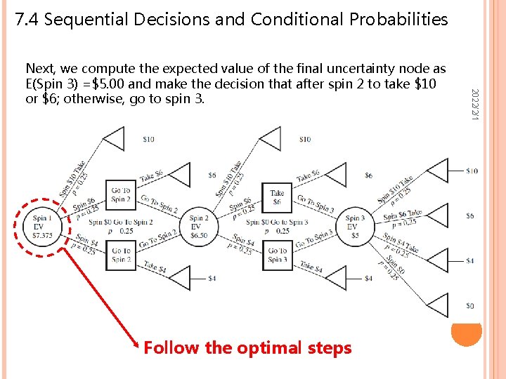 7. 4 Sequential Decisions and Conditional Probabilities Follow the optimal steps 2022/2/1 Next, we