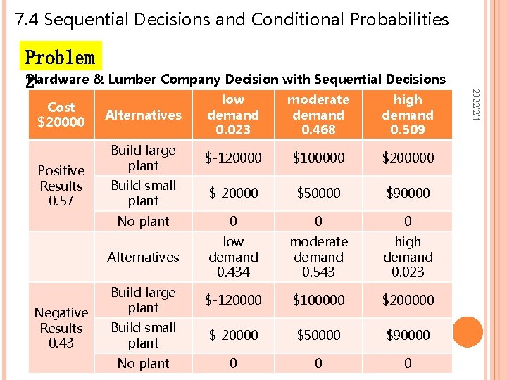 7. 4 Sequential Decisions and Conditional Probabilities Cost $20000 Positive Results 0. 57 Alternatives