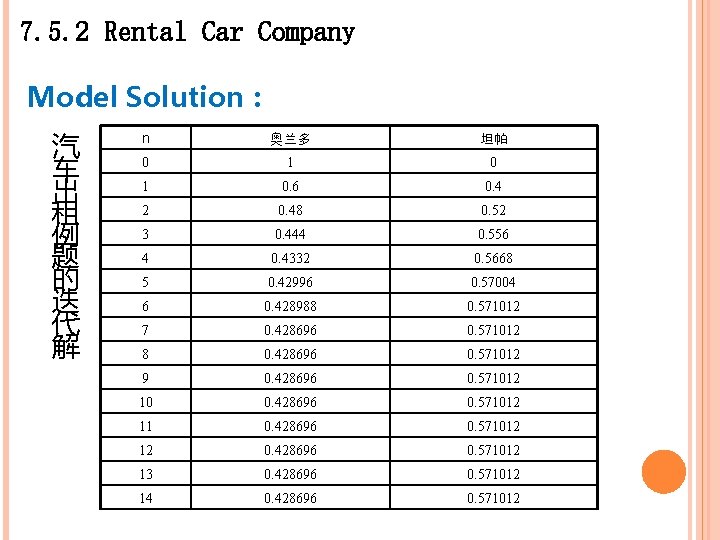 7. 5. 2 Rental Car Company Model Solution： 汽 车 出 租 例 题