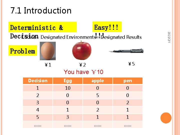 7. 1 Introduction Problem ￥ 1 ￥ 5 ￥ 2 You have ￥ 10