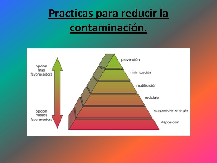 Practicas para reducir la contaminación. 