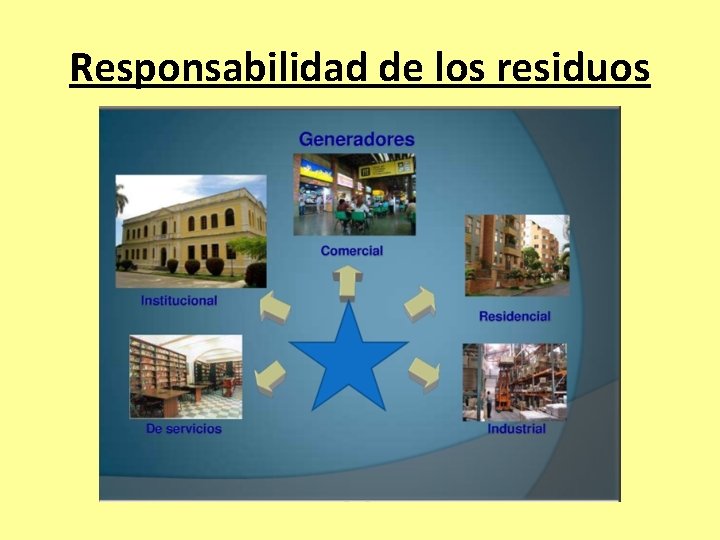 Responsabilidad de los residuos 