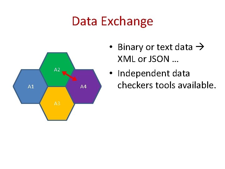 Data Exchange A 2 A 1 A 4 A 3 • Binary or text