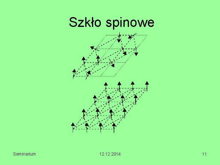 Szkło spinowe Seminarium 12. 2014 11 