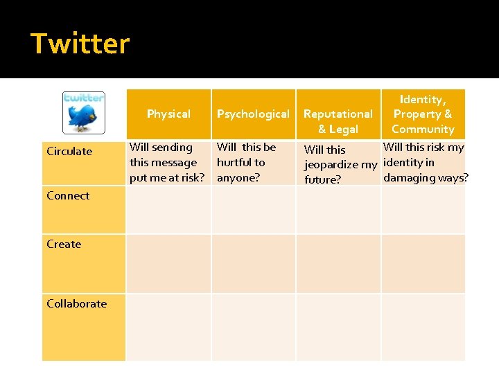 Twitter Physical Circulate Connect Create Collaborate Psychological Will sending Will this be this message