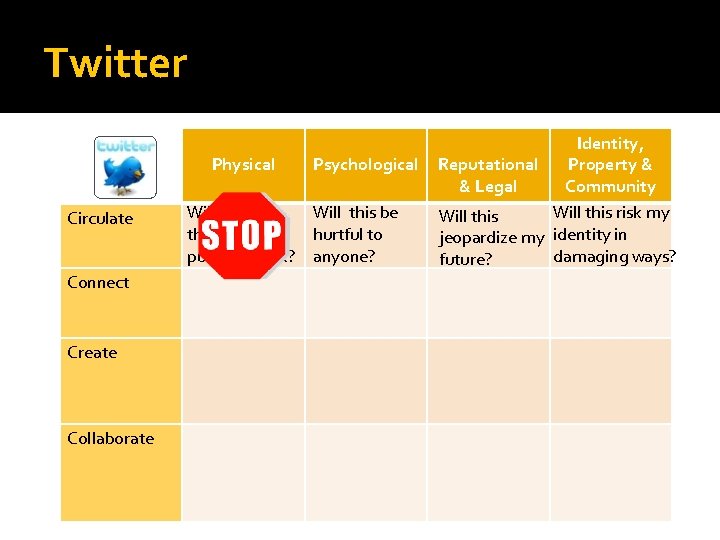 Twitter Physical Circulate Connect Create Collaborate Psychological Will sending Will this be this message