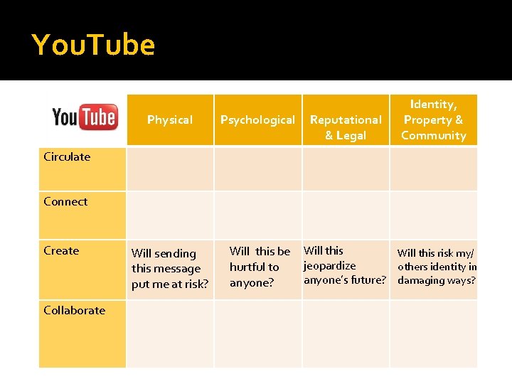 You. Tube Physical Psychological Will sending this message put me at risk? Will this