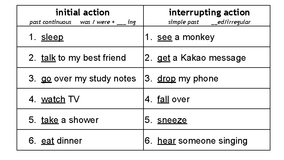 initial action past continuous was / were + ___ ing interrupting action simple past
