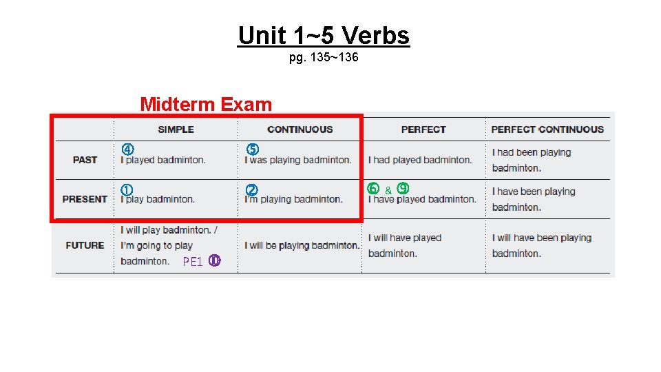 Unit 1~5 Verbs pg. 135~136 Midterm Exam PE 1 & 