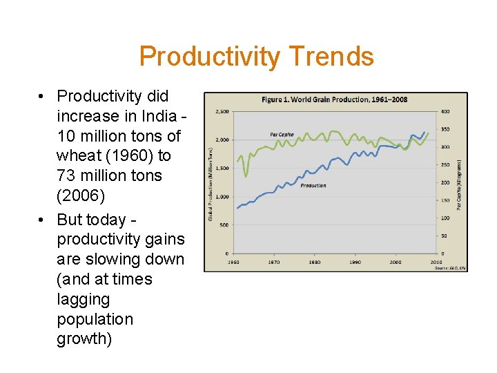 Productivity Trends • Productivity did increase in India 10 million tons of wheat (1960)