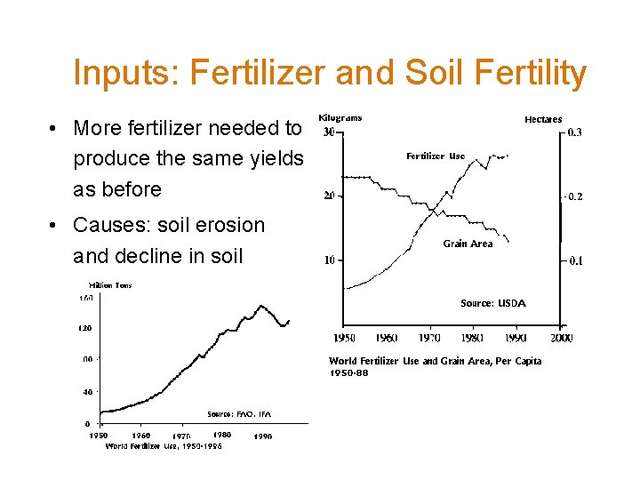 Inputs: Fertilizer and Soil Fertility • More fertilizer needed to produce the same yields