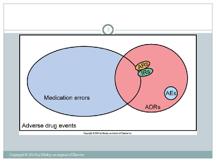 3 Copyright © 2014 by Mosby, an imprint of Elsevier Inc. 