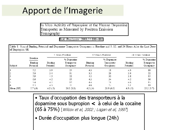 Apport de l’Imagerie • Taux d’occupation des transporteurs à la dopamine sous bupropion <